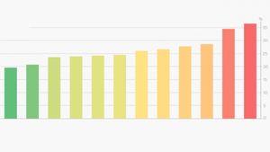 Моя система оценок